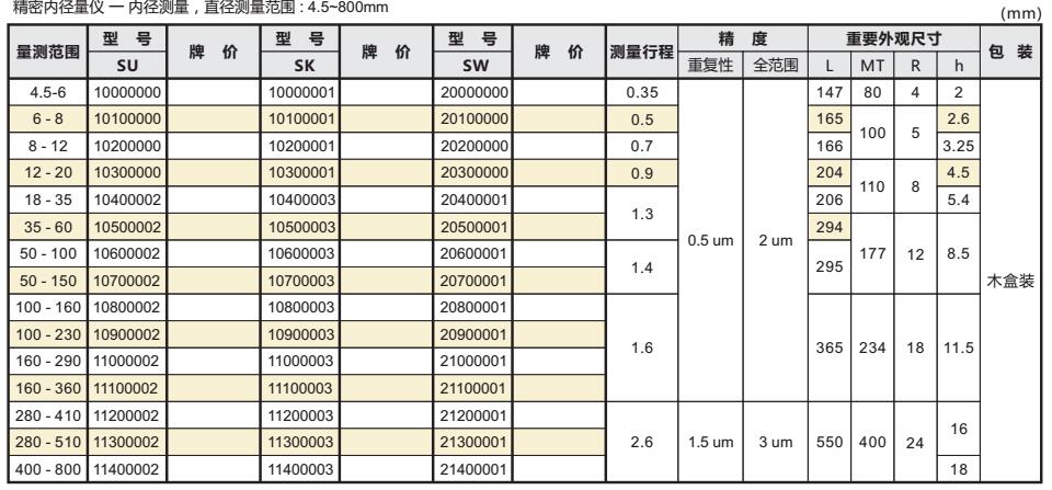 內(nèi)徑測(cè)量?jī)x001.jpg