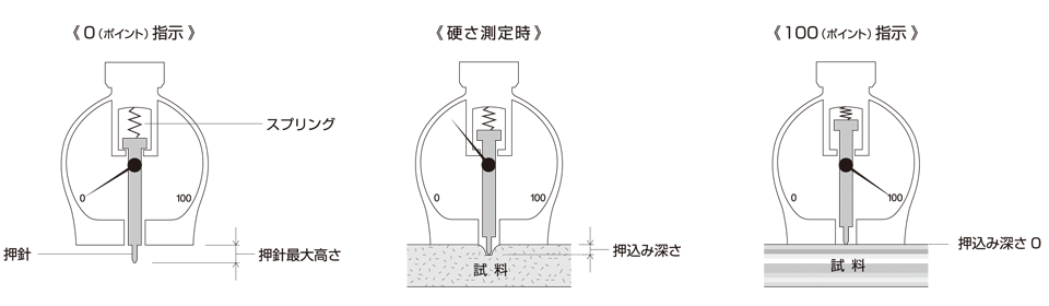 硬度計(jì)測定值1.png