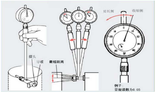 測(cè)缸規(guī)使用方法.png