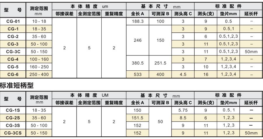 盲孔測缸規(guī)產(chǎn)品型號及參數(shù).jpg