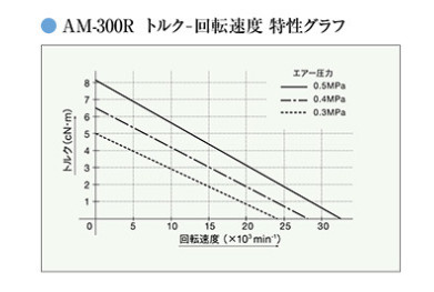 AM-300R扭矩輸出特性.jpg