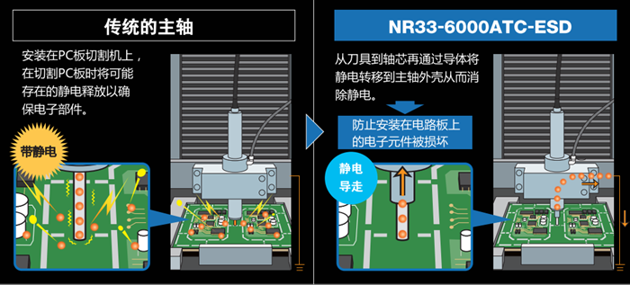 自動換刀防靜電主軸應(yīng)用.png