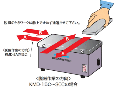 強(qiáng)力臺(tái)式脫磁器使用方法.gif