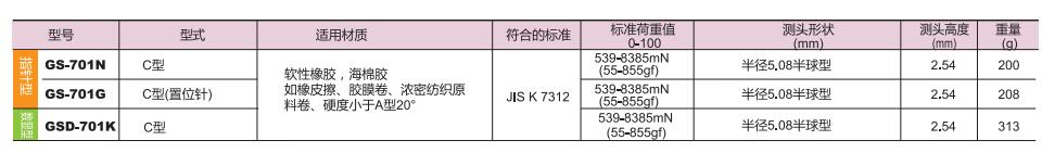 得樂邵氏C型硬度計(jì).jpg