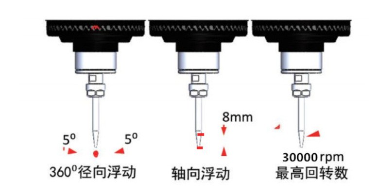 FT浮動(dòng)去毛刺.png