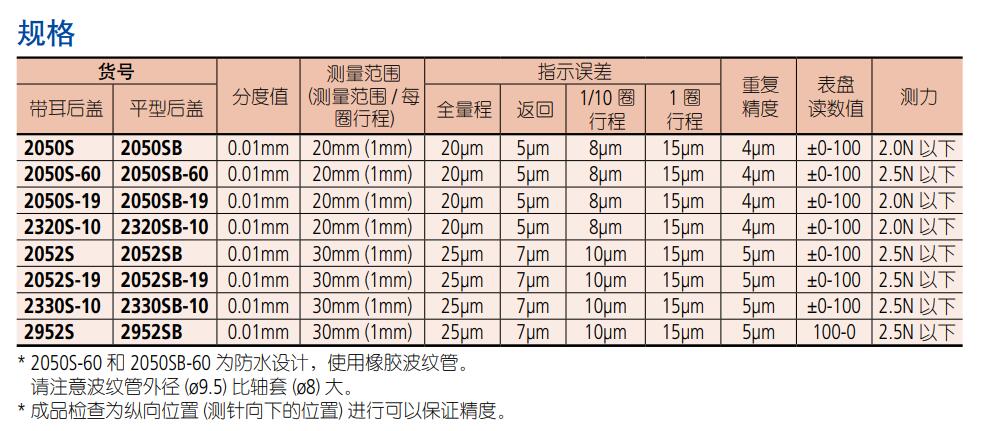 2050S三豐百分表產(chǎn)品規(guī)格.jpg